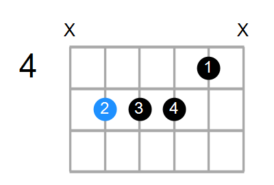 D7sus4b9 Chord